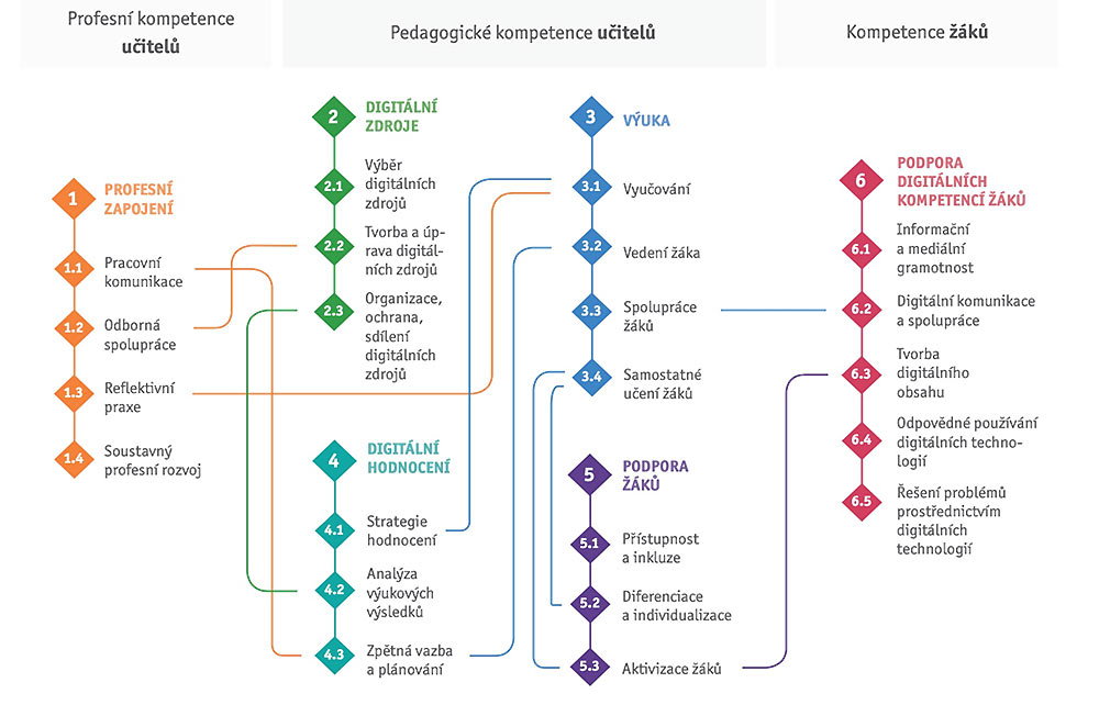 DigCompEdu