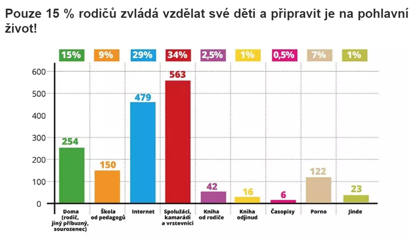 vzdělávání dětí - rodinná výchova