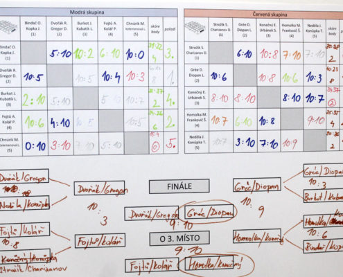 turnaj ve stolním fotbálku