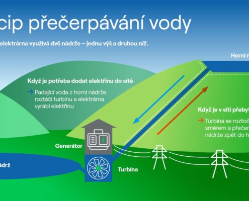 virtuální prohlídka přečerpávací vodní elektrárny Dlouhé stráně